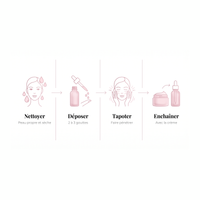 Mode d'emploi du Sérum LUMEYA